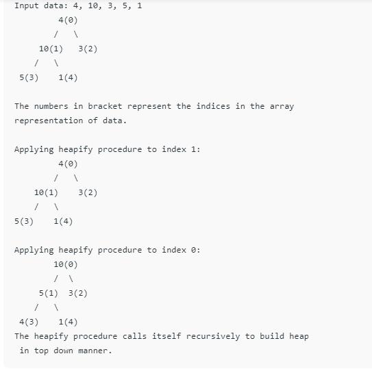 Heap Sort Example